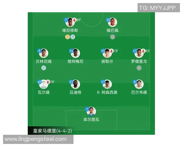 皇马与曼联阵容对比分析谁能在欧战中占据优势
